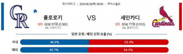 9월26일 0940 MLB 콜로라도 세인트루이스 해외야구분석 스포츠분석