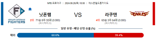 9월 26일 1800 NPB 닛폰햄 라쿠텐 한일야구분석  스포츠분석