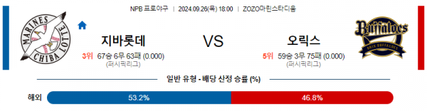 9월 26일 1800 NPB 치바롯데 오릭스 한일야구분석 스포츠분석