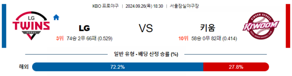 9월 26일 1830 KBO LG 키움 한일야구분석 스포츠분석