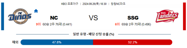 9월 26일 1830 KBO NC SSG 한일야구분석 스포츠분석