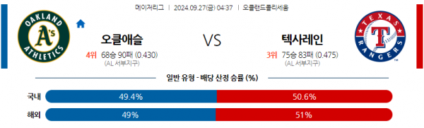 9월27일 MLB 오클랜드 텍사스 해외야구분석 스포츠분석