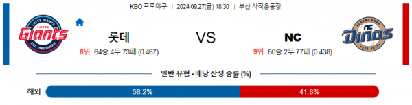 9월 27일 KBO 롯데 NC 한일야구분석 스포츠분석