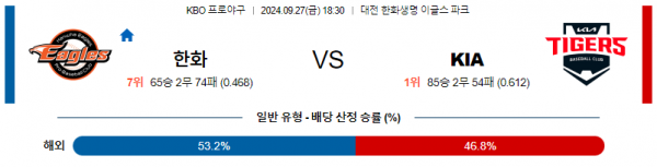 9월 27일 KBO 한화 KIA 한일야구분석  스포츠분석