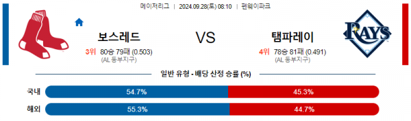 9월28일 0810 MLB 보스턴 탬파베이 해외야구분석 스포츠분석