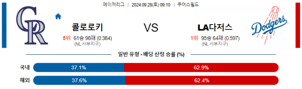 9월28일 0910 MLB 콜로라도 LA다저스 해외야구분석 스포츠분석