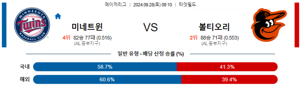 9월28일 0910 MLB 미네소타 볼티모어 해외야구분석 스포츠분석