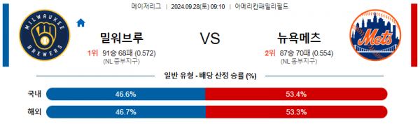 9월28일 0910 MLB 밀워키 뉴욕메츠 해외야구분석 스포츠분석