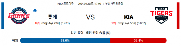 9월 28일 1700 KBO 롯데 KIA 한일야구분석 스포츠분석