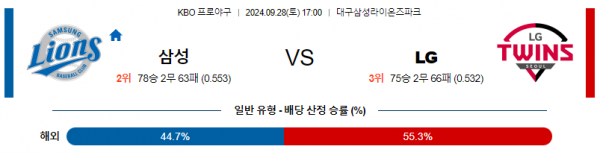 9월 28일 1700 KBO 삼성 LG 한일야구분석 스포츠분석