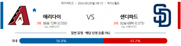 9월29일 0910 MLB 애리조나 샌디에이고 해외야구분석 스포츠분석