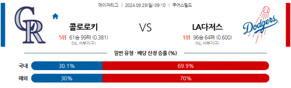 9월29일 0910 MLB 콜로라도 LA다저스 해외야구분석 스포츠분석