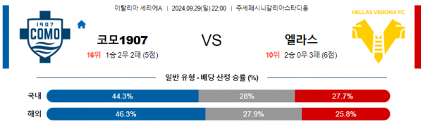 9월29일 세리에 A 코모 베로나 해외축구분석 스포츠분석