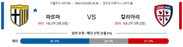 10월1일 세리에 A 파르마 칼리아리 해외축구분석  스포츠분석