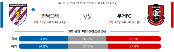 9월30일 K리그 2 전남 드래곤즈 부천 FC 1995 아시아축구분석 스포츠분석