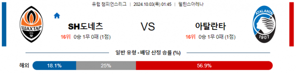 10월03일 UEFA 챔피언스리그 샤흐타르아탈란타 해외축구분석 스포츠분석