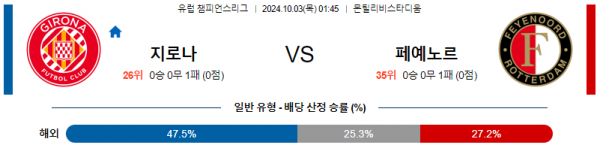 10월03일 UEFA 챔피언스리그 지로나페예노르트 해외축구분석 스포츠분석