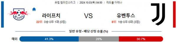 10월03일 UEFA 챔피언스리그 라이프치히유벤투스 해외축구분석 스포츠분석