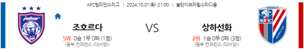 10월1일 아시아 챔피언스 조호르 다룰 FC 상하이 선화 아시아축구분석 스포츠분석