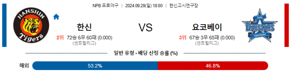 9월 29일 1800 NPB 한신 요코하마 한일야구분석 스포츠분석