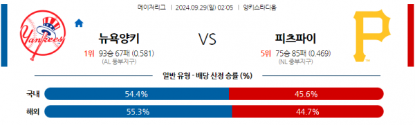 9월29일 0205 MLB 뉴욕양키스 피츠버그 해외야구분석 스포츠분석