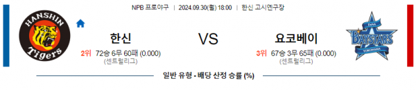 9월 30일 1800 NPB 한신 요코하마 한일야구분석 스포츠분석