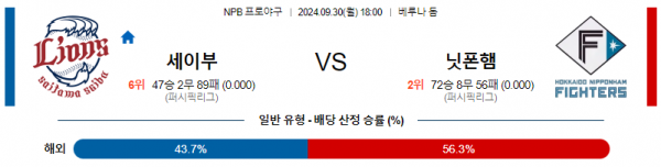 9월 30일 18;00 NPB 세이부 닛폰햄 한일야구분석 스포츠분석