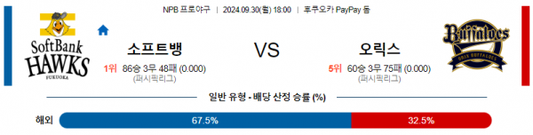 9월 30일 1800 NPB 소프트뱅크 오릭스 한일야구분석 스포츠분석