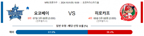 10월 1일 1800 NPB 요코하마 히로시마 한일야구분석 스포츠분석