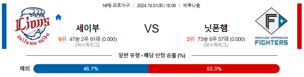 10월 1일 1800 NPB 세이부 닛폰햄 한일야구분석 스포츠분석