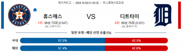 10월2일 0332 MLB 휴스턴 디트로이트 해외야구분석 스포츠분석