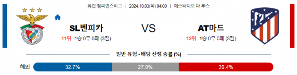 10월03일 UEFA 챔피언스리그 벤피카AT 마드리드 해외축구분석 스포츠분석