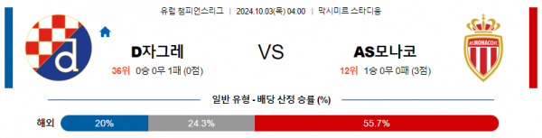 10월03일 UEFA 챔피언스리그 디나모 자그레브모나코 해외축구분석 스포츠분석