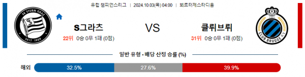 10월03일 UEFA 챔피언스리그 슈투름그라츠클럽 브뤼헤 해외축구분석 스포츠분석