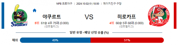 10월 2일 1800 NPB 야쿠르트 히로시마 한일야구분석 스포츠분석