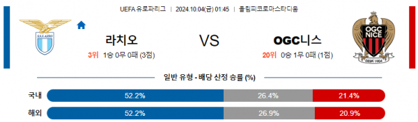 10월4일 UEFA 유로파리그 라치오니스 해외축구분석 스포츠분석