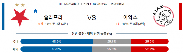 10월4일 UEFA 유로파리그 프라하아약스 해외축구분석 스포츠분석