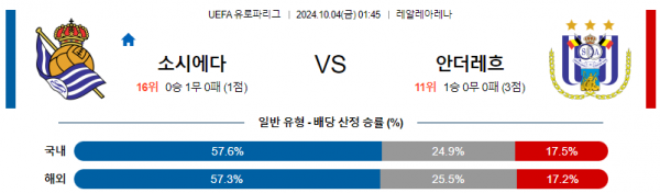 10월4일 UEFA 유로파리그 소시에다드안더레흐트 해외축구분석 스포츠분석