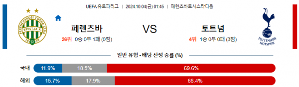 10월4일 UEFA 유로파리그 페렌츠바로스토트넘 해외축구분석  스포츠분석