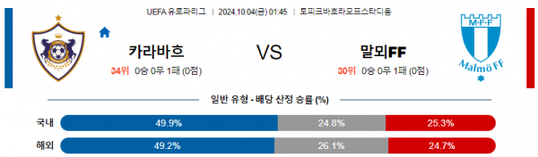 10월4일 UEFA 유로파리그 카라바흐말뫼 해외축구분석 스포츠분석