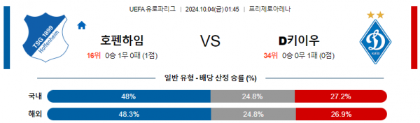 10월4일 UEFA 유로파리그 호펜하임디나모 해외축구분석 스포츠분석