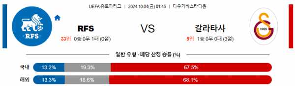 10월4일 UEFA 유로파리그 RFS갈라타사라이 해외축구분석 스포츠분석