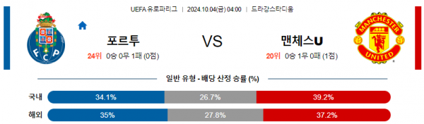 10월4일 UEFA 유로파리그 포르투맨체스터 유나이티드 해외축구분석 스포츠분석