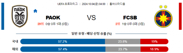 10월4일 UEFA 유로파리그 PAOKFCSB 해외축구분석 스포츠분석