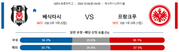 10월4일 UEFA 유로파리그 베식타시프랑크푸르트 해외축구분석 스포츠분석