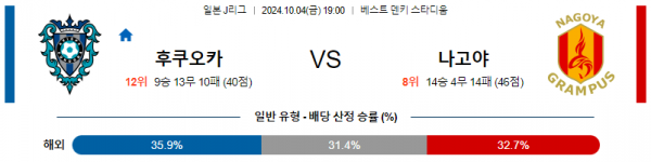 10월4일 J리그 후쿠오카 나고야 아시아축구분석 스포츠분석