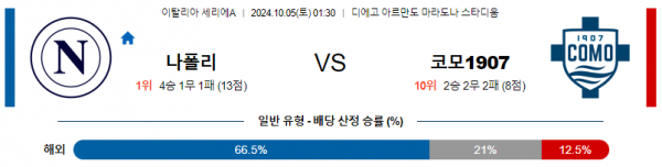 10월5일 세리에 A 나폴리 코모 해외축구분석 스포츠분석