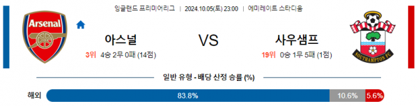 10월5일 프리미어리그 아스날 사우샘프턴 해외축구분석 스포츠분석