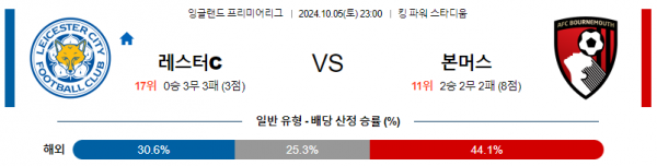 10월5일 프리미어리그 레스터 시티 본머스 해외축구분석 스포츠분석