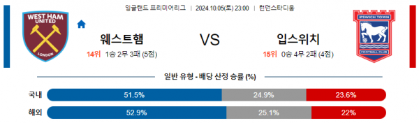 10월5일 프리미어리그 웨스트햄 입스위치 해외축구분석 스포츠분석